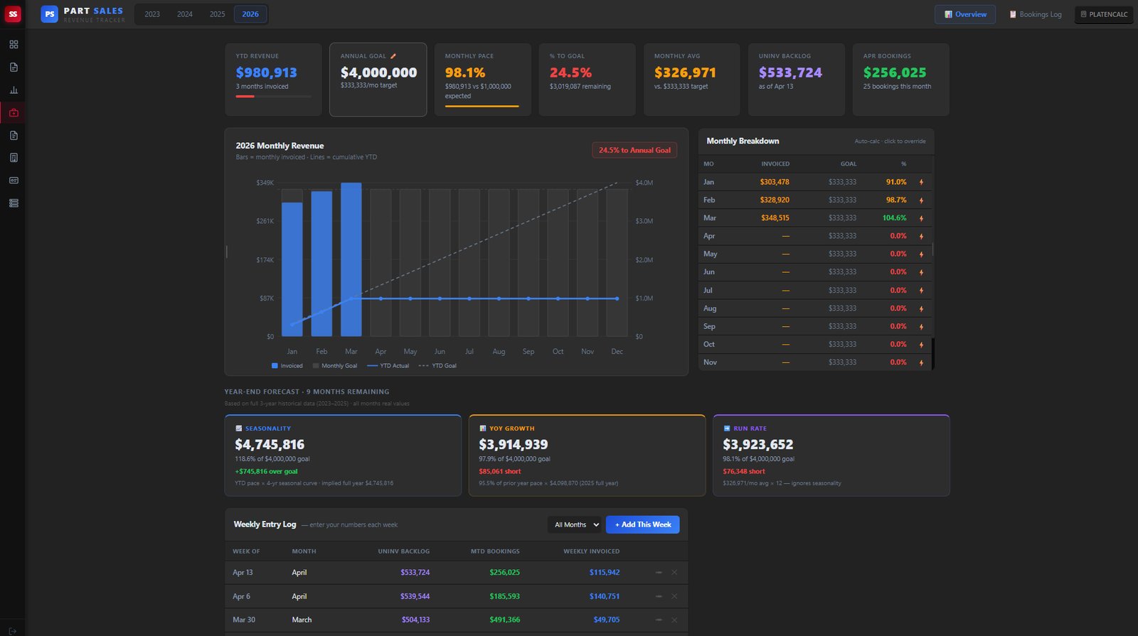 Part Sales executive dashboard