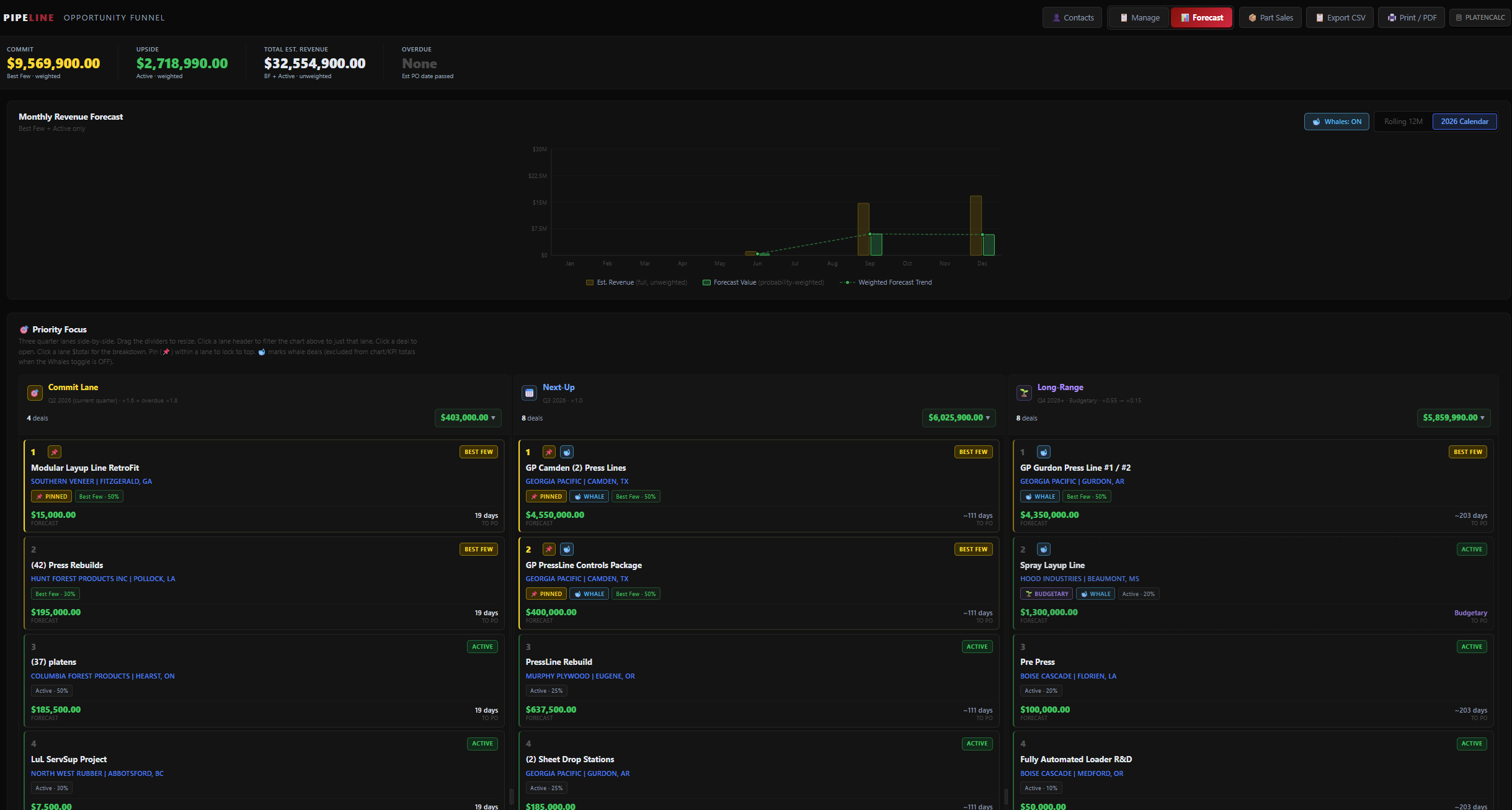 Pipeline CRM with monthly revenue forecast and priority focus lanes for commit, next up, and long range deals