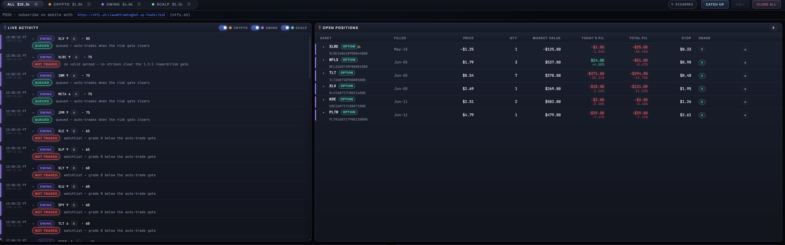 Live trade activity and open positions with P&L and stops